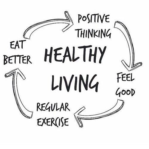 Circular chart showing key elements of healthy living: nutrition, exercise, positive thinking, and stress management for overall wellness.