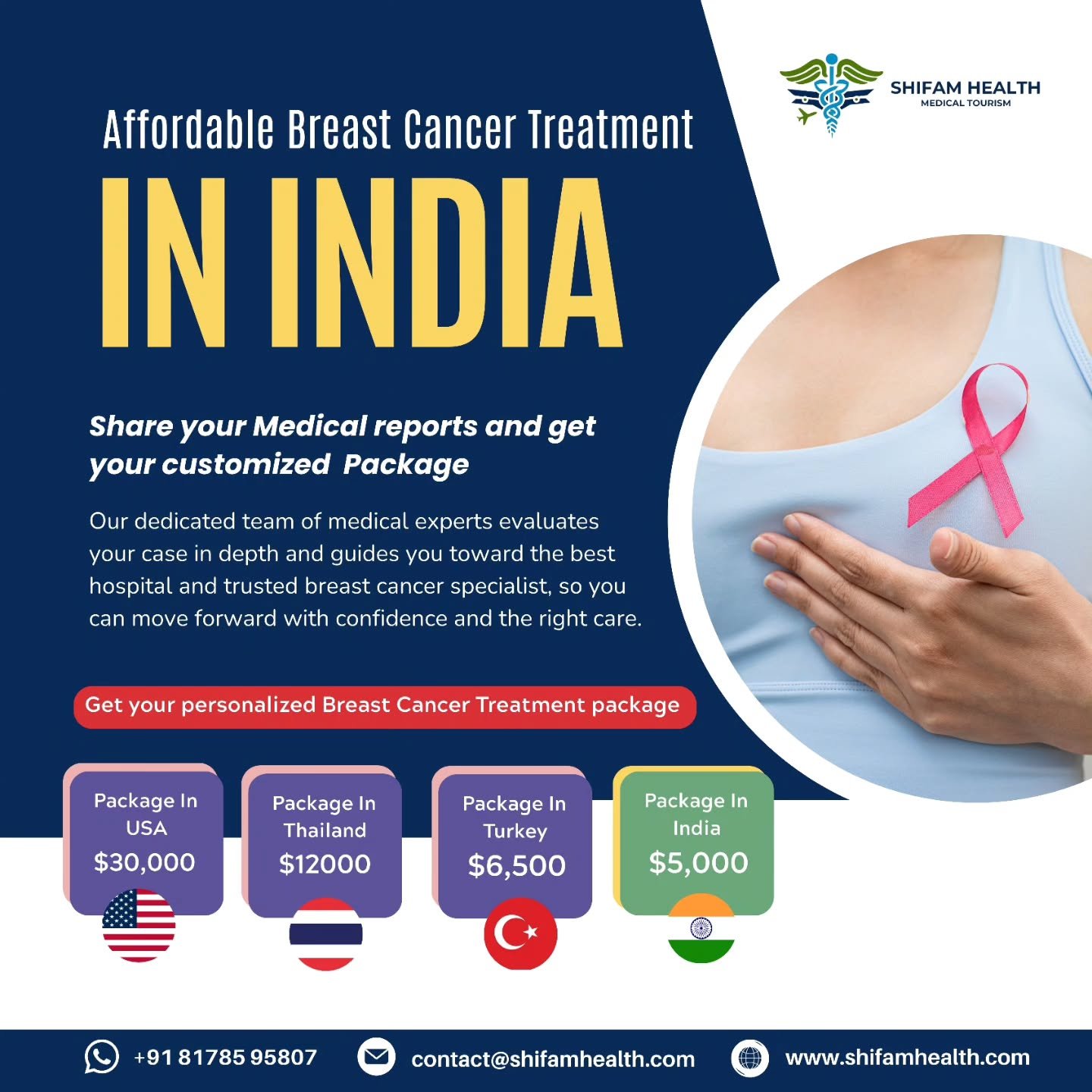 Top 10 Best Oncologists in India 2026 | Leaders in Cancer Care