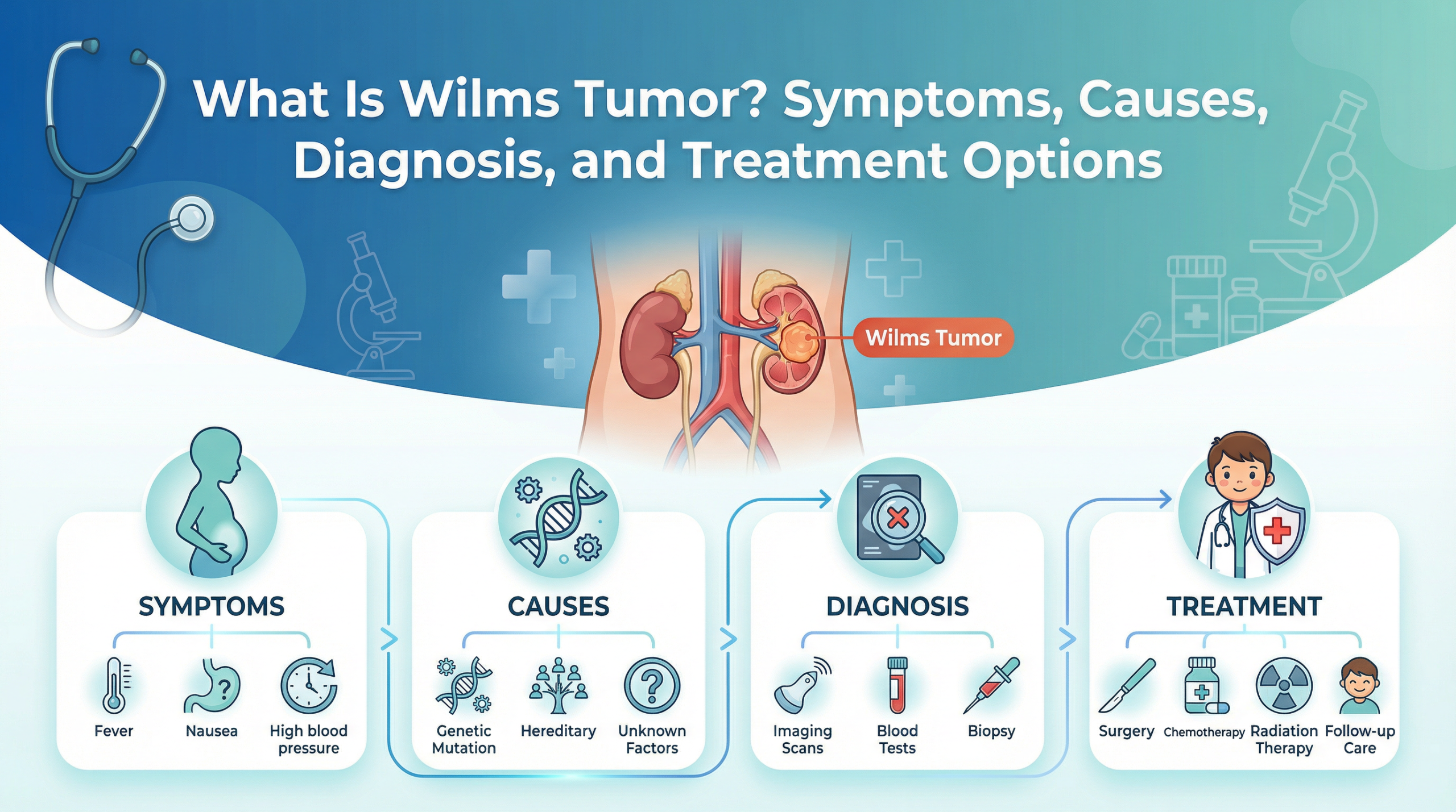 What Is Wilms Tumor? Symptoms, Causes, Diagnosis & Treatment