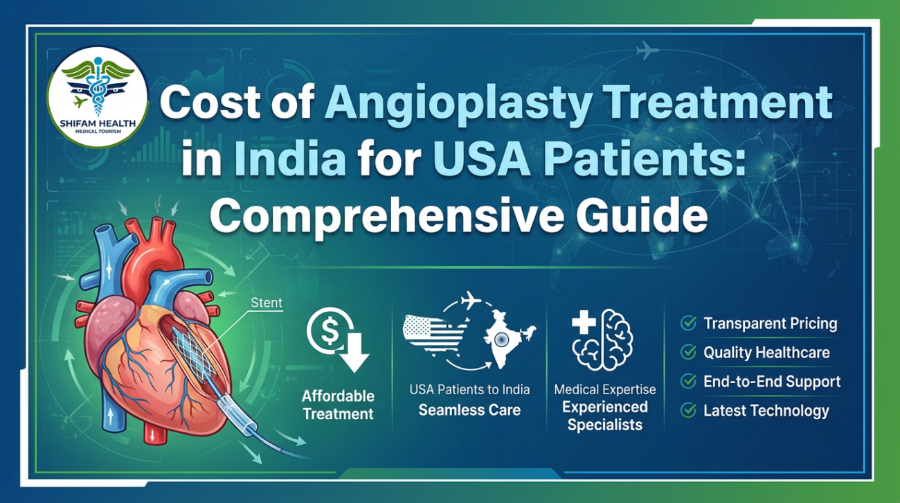 Promotional banner for Cost of Angioplasty in India for USA Patients featuring a heart illustration with a stent, Shifam Health logo, and highlights of affordable treatment and seamless medical travel support.