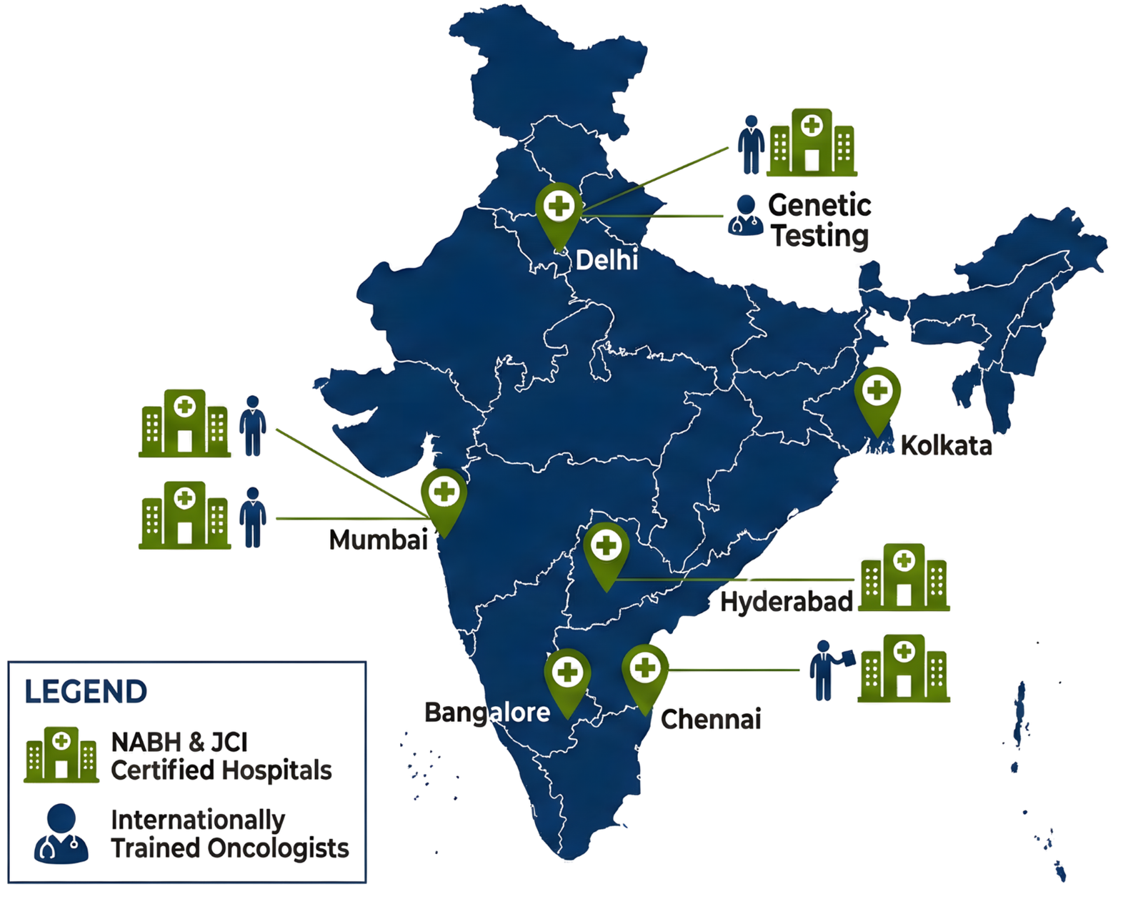 Oncology & Cancer Treatment in India | Shifam Health