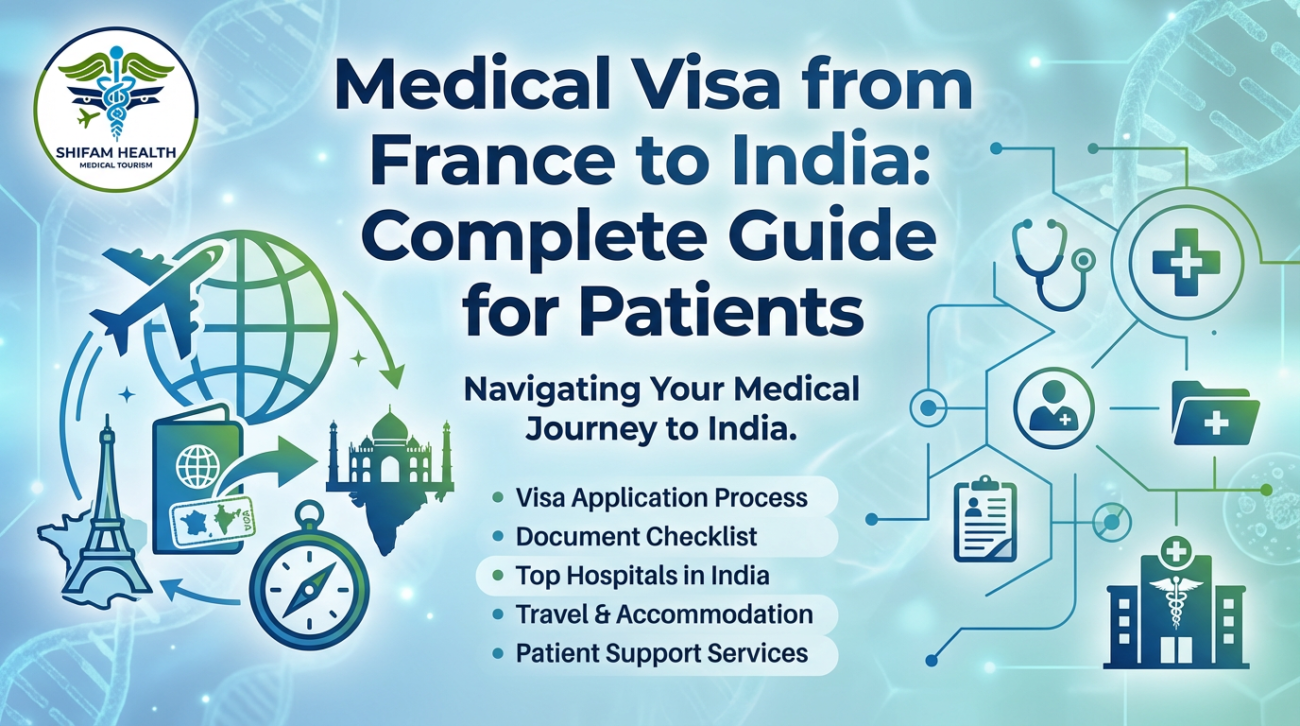 Informational banner for Medical Visa from France to India showing travel icons, passport graphic, Eiffel Tower, India map, hospital symbols, and Shifam Health medical tourism branding.