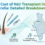 Cost of Hair Transplant in India detailed breakdown showing hair follicles, transplant surgical tools, FUE and FUT procedures, and map of India highlighting major treatment cities.