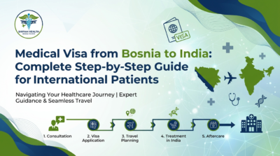 Illustration showing Medical Visa from Bosnia to India, featuring step-by-step patient journey with visa application, travel planning, treatment process, and hospital care for international patients.