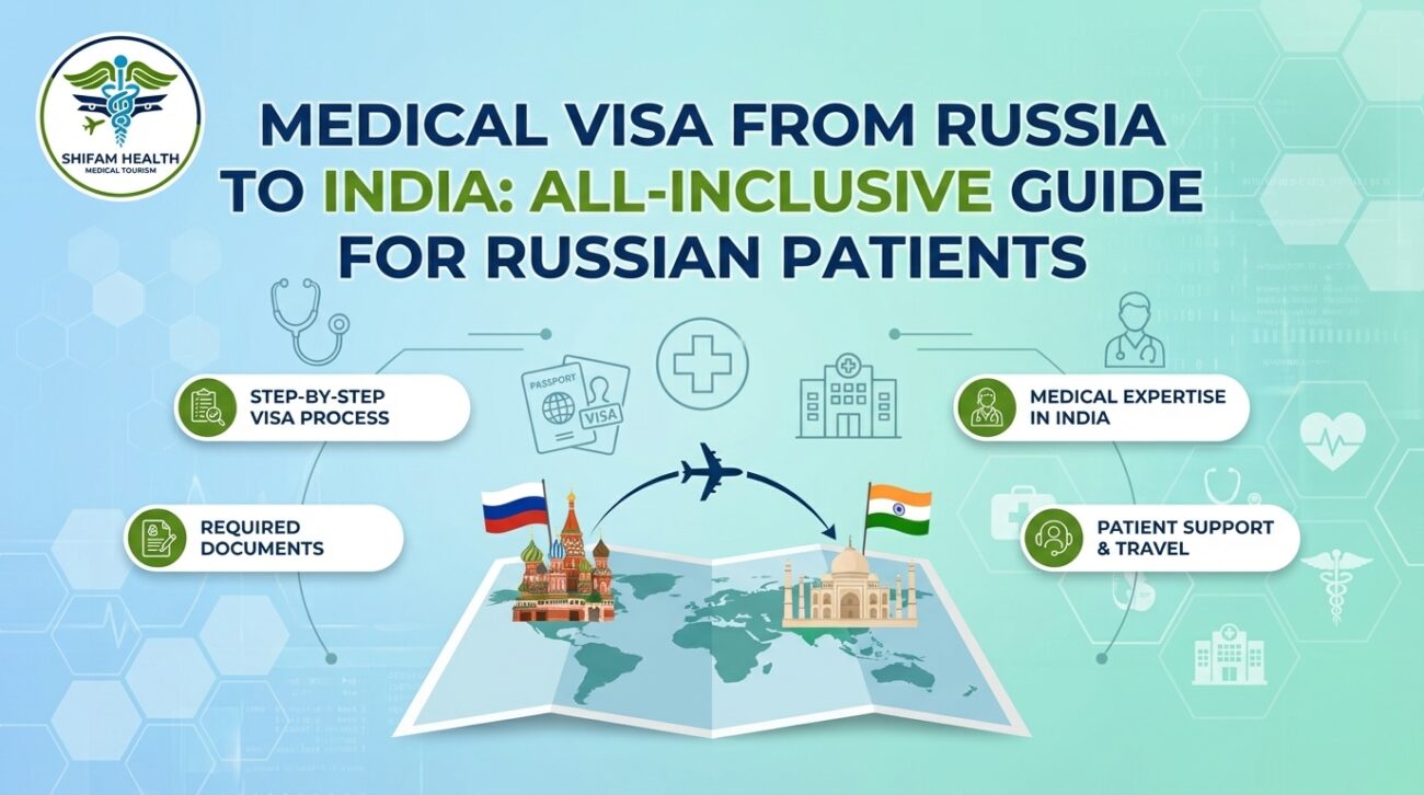 Shifam Health Medical Tourism infographic titled 'Medical Visa from Russia to India: All-Inclusive Guide for Russian Patients,' showing a world map with Russia and India flags connected by a flight path, with four topic badges: Step-by-Step Visa Process, Required Documents, Medical Expertise in India, and Patient Support & Trave
