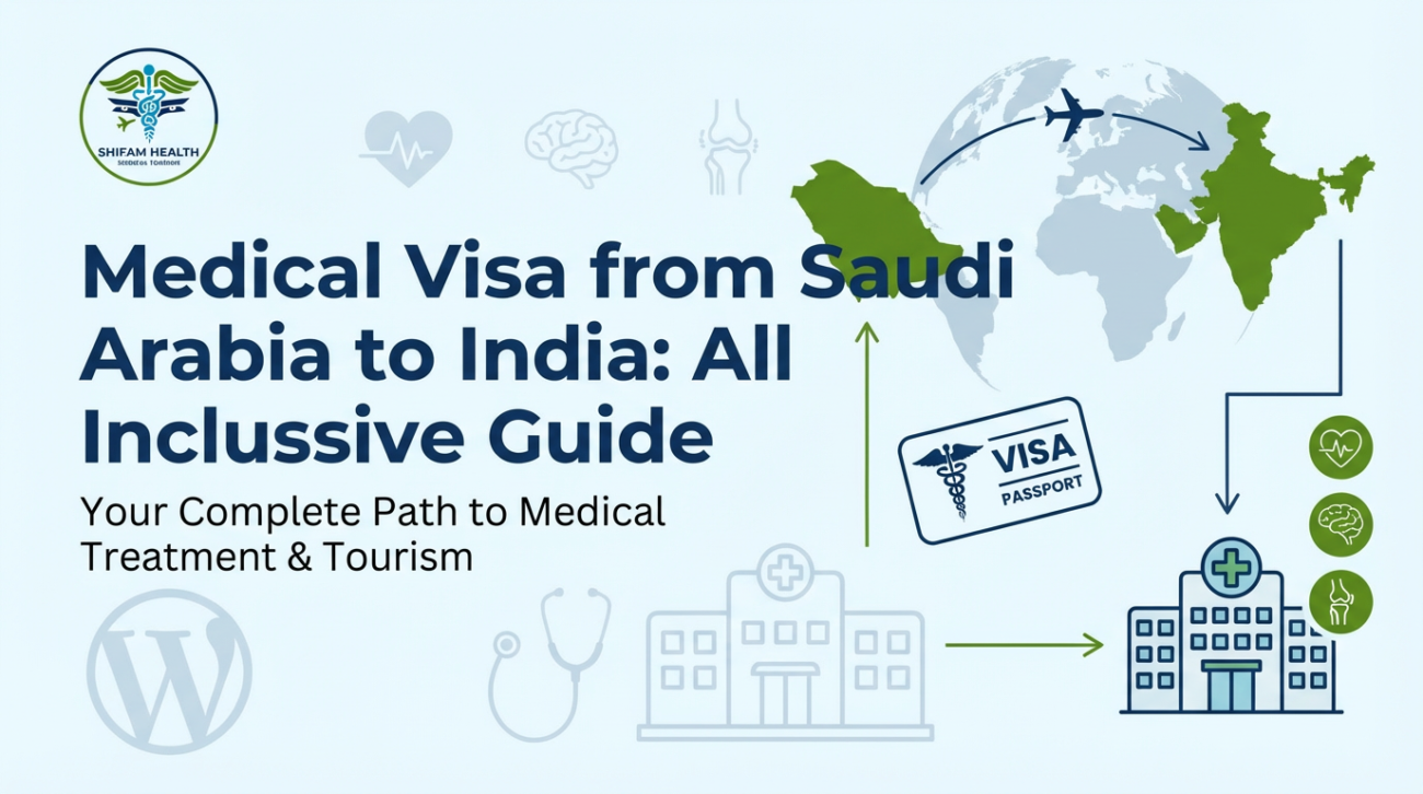 Graphic illustrating Medical Visa from Saudi Arabia to India, showing patient travel for treatment with airplane route, passport visa icon, world map, and hospital symbols.