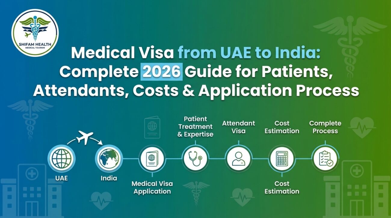 Medical Visa from UAE to India process infographic showing application steps, patient treatment, attendant visa, and cost estimation guide