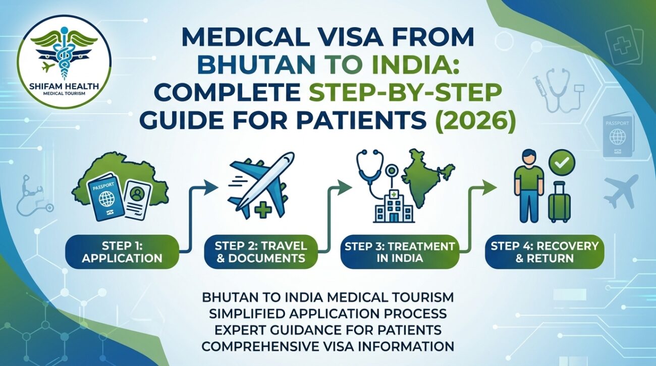 Medical Visa from Bhutan to India step-by-step guide showing application, travel documents, treatment in India, and recovery process for patients in 2026