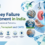 Kidney failure treatment in India showing dialysis, kidney transplant, and CAPD procedures