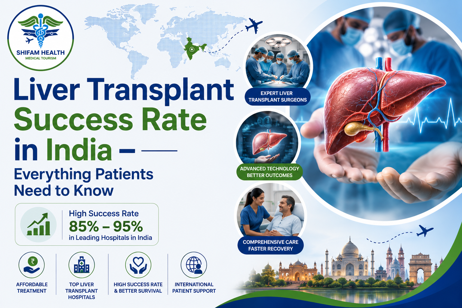Liver Transplant Success Rate in India (2026)