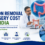 Featured image showing colon removal surgery cost in India with a colorectal surgeon explaining colectomy treatment, colon anatomy illustration, and advanced laparoscopic surgery for international patients.