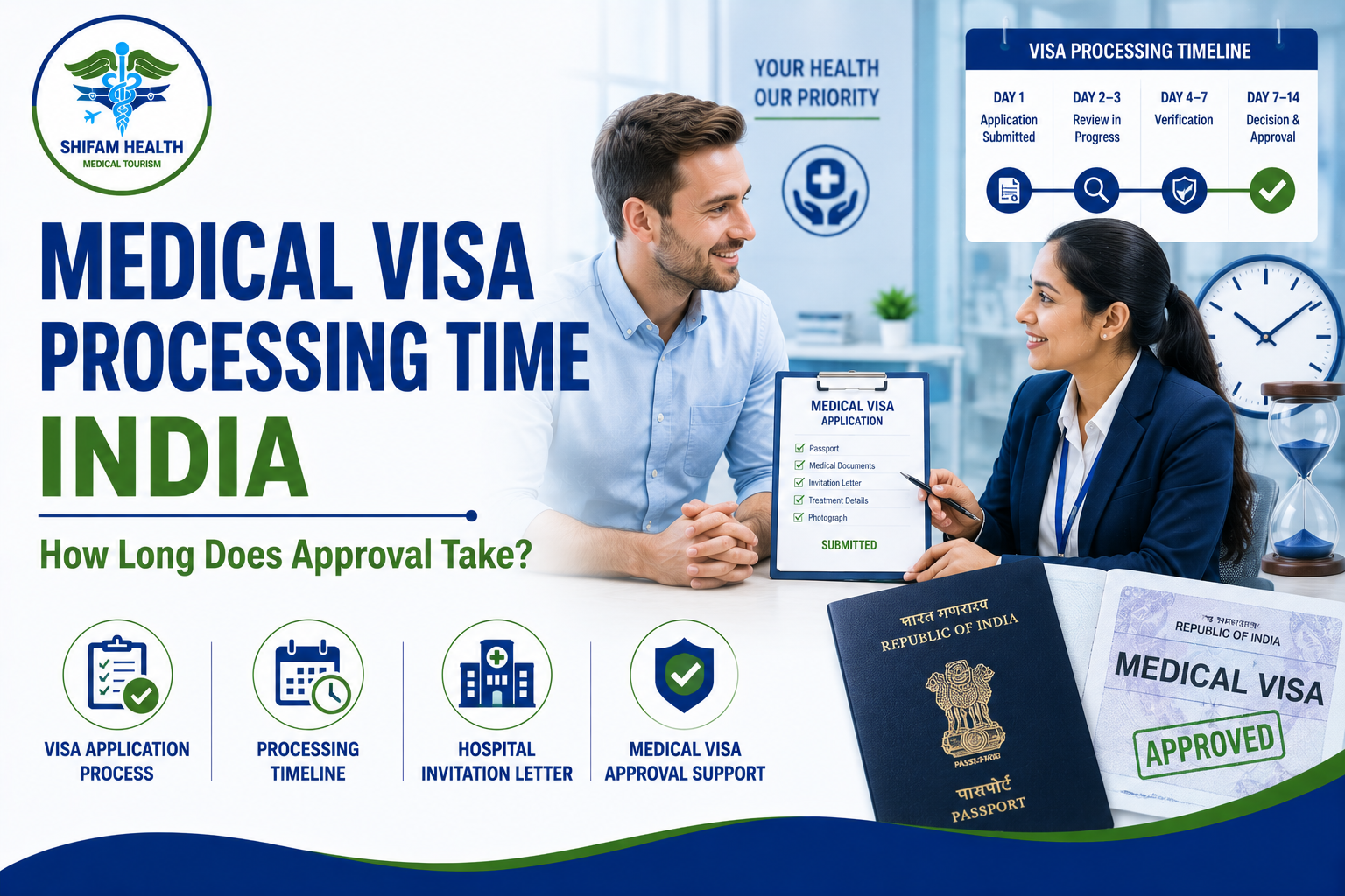 Medical Visa Processing Time India (2026): How Long It Really Takes