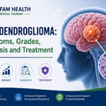 Oligodendroglioma infographic showing symptoms, grades, diagnosis, and treatment.